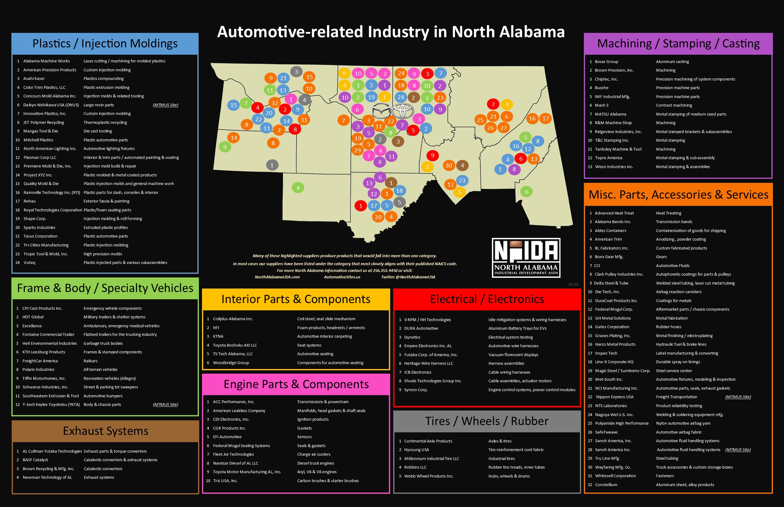 North Alabama Automotive Supplier Map